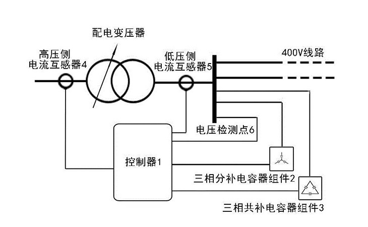 并联电力电容器和无功补偿