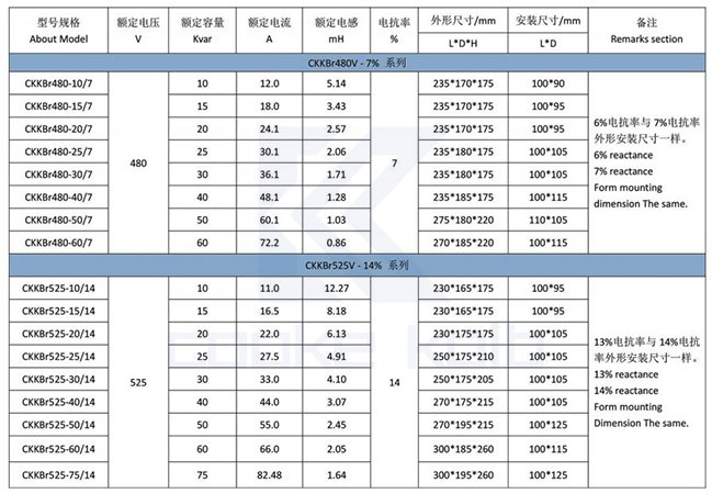 电抗器的电抗率与选型