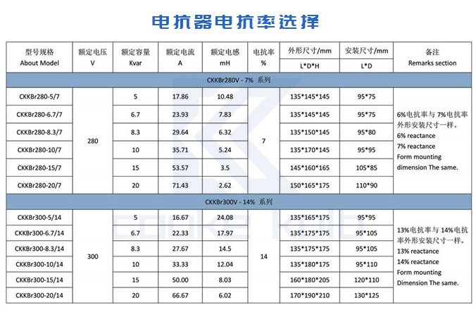 电力补偿电容器串联电抗器的选型问题