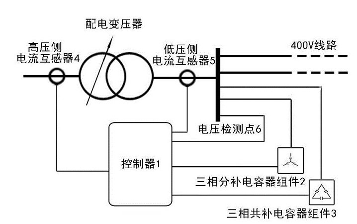 低压电容器无功补偿