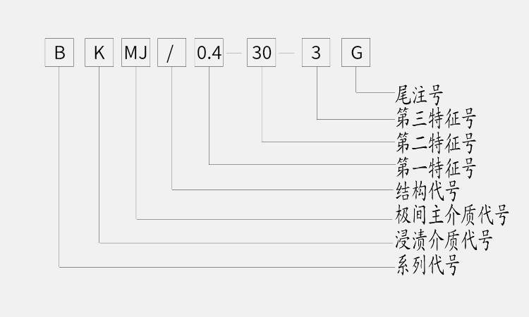 电力电容器厂家教你产品型号编制方法