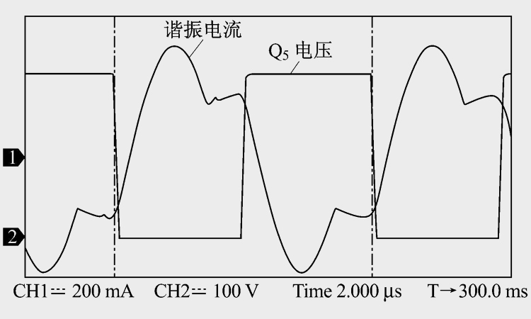 谐振曲线