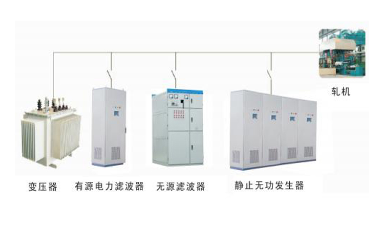 动态无功补偿装置