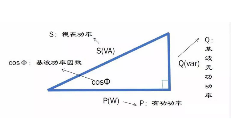 功率三角形