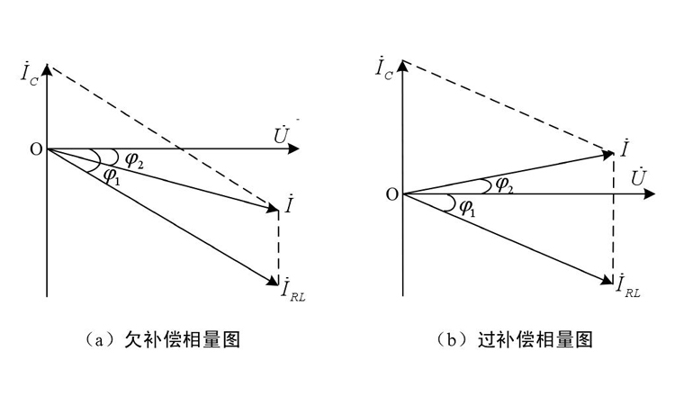并联电容器过补偿 并联电容器过补偿