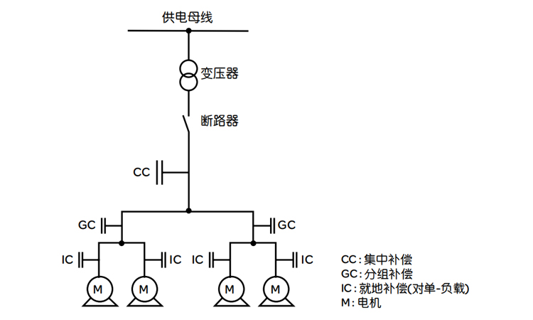 并联电容器的补偿方式