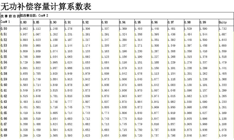 无功补偿容量系数计算表