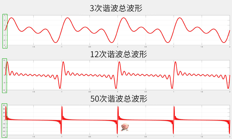 电网谐波波形