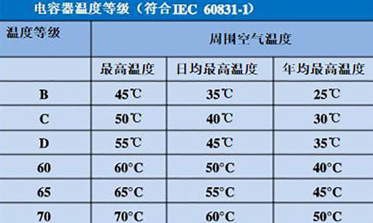 并联电容器温度 并联电容器温度