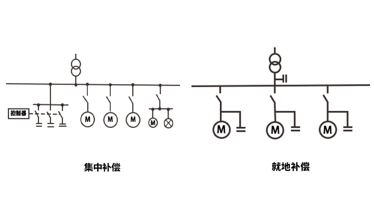 集中补偿和就地补偿 集中补偿和就地补偿