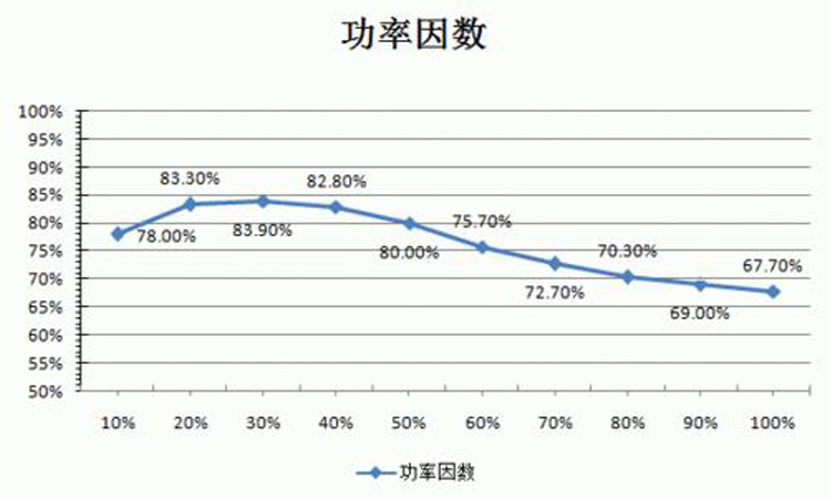 功率因数 功率因数