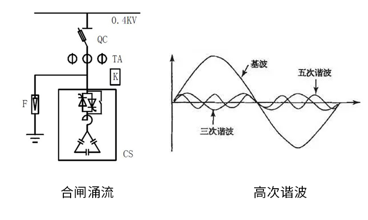 电力补偿电容器串联电抗器的效果和注意事项2 电力补偿电容器串联电抗器的效果和注意事项2