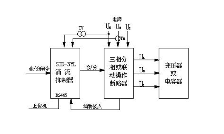 并联电容器运行时合闸涌流的产生和抑制 并联电容器运行时合闸涌流的产生和抑制