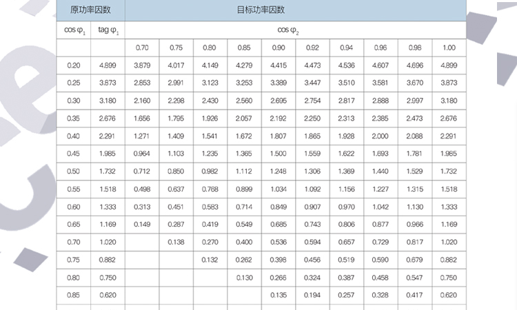 进行无功补偿时补偿容量要怎么计算2 进行无功补偿时补偿容量要怎么计算2