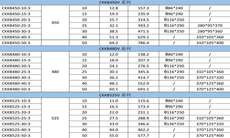 电容器选型 电容器选型
