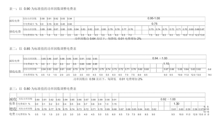 功率因数调整电费 功率因数调整电费