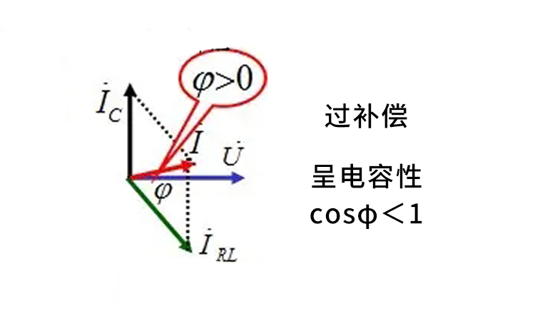 过补偿