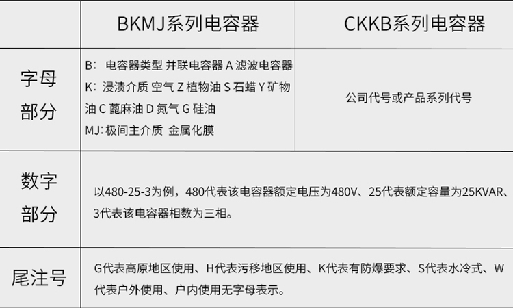 电力电容器型号