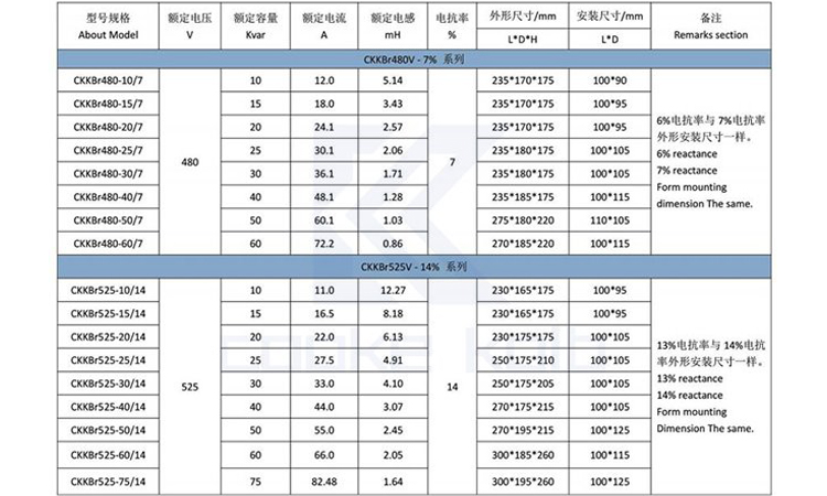 选电力电容器 选电力电容器
