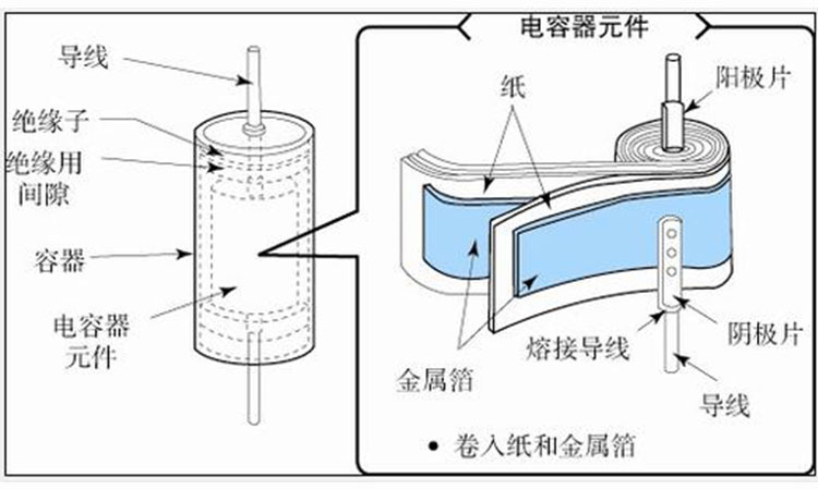 电力电容器结构