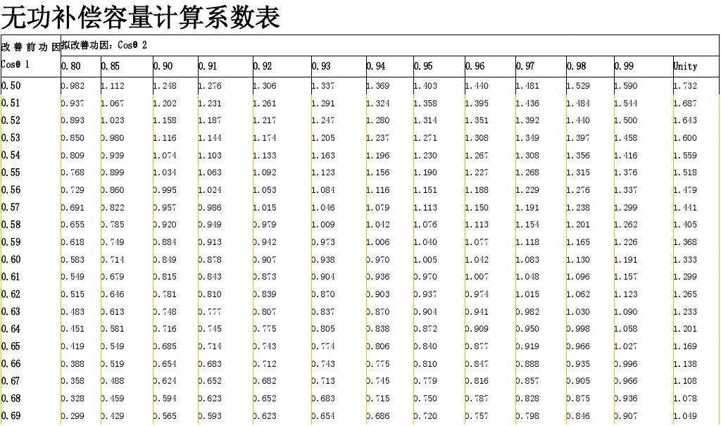 1600KVA变压器电力电容器补偿容量