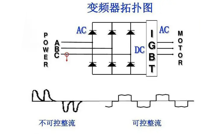 变频器对补偿电容的影响