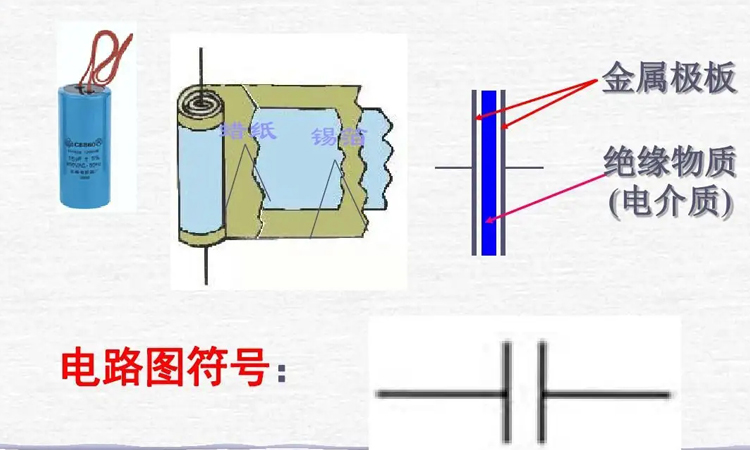 电力电容器和绝缘介质 电力电容器和绝缘介质