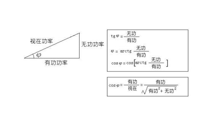 补偿柜中低压电容器不工作的影响2