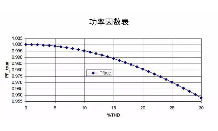 企业采用无功补偿的优点原来这么多2