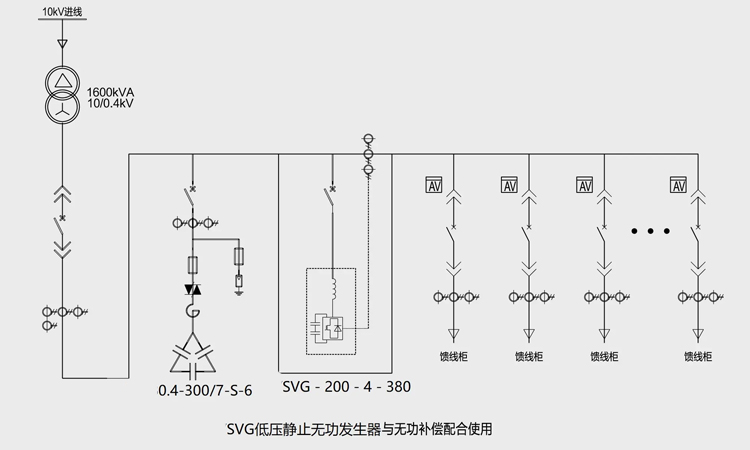 低电压配电系统的SVG无功补偿技术2