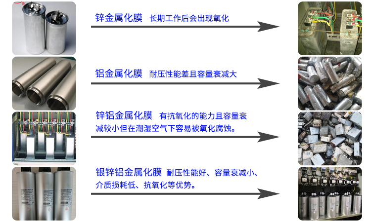 采用不同材料生产的电力电容器有何区别 采用不同材料生产的电力电容器有何区别
