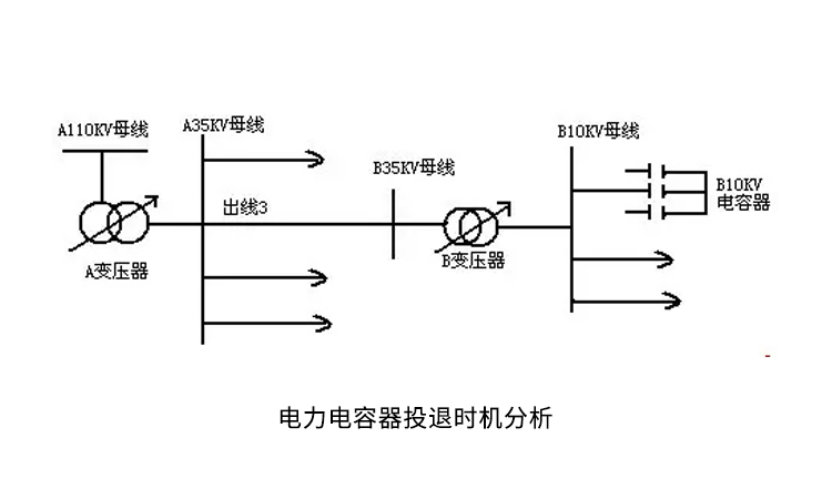 电力补偿电容器操作的注意事项 电力补偿电容器操作的注意事项