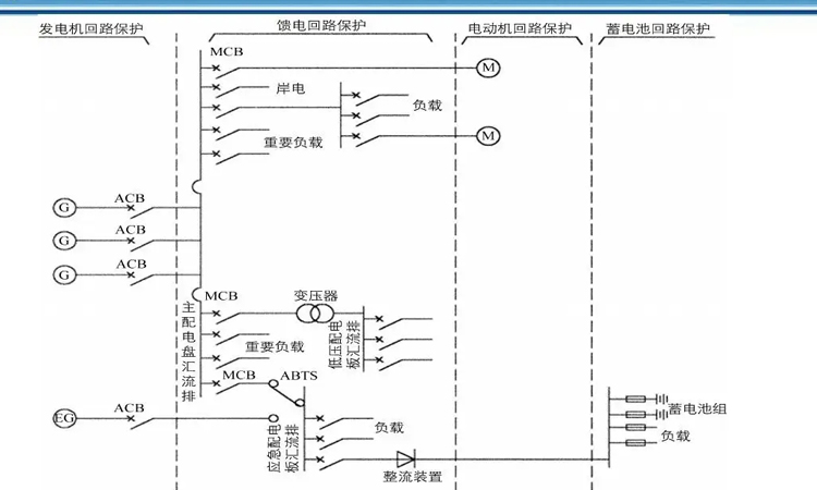 船舶电力系统中该不该用电力电容器 船舶电力系统中该不该用电力电容器