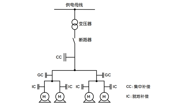电力电容器补偿方式的介绍与选择