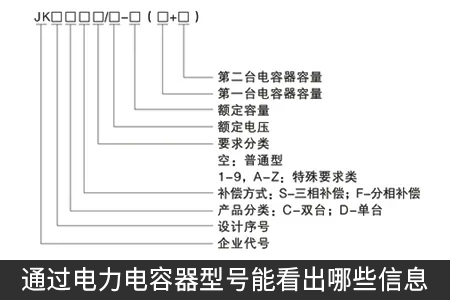 通过电力电容器型号能看出哪些信息
