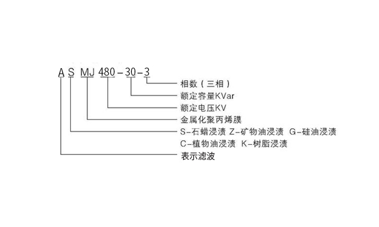 通过电力电容器型号能看出哪些信息