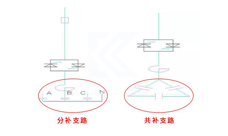 关于电力电容器补偿时共补和分补的介绍