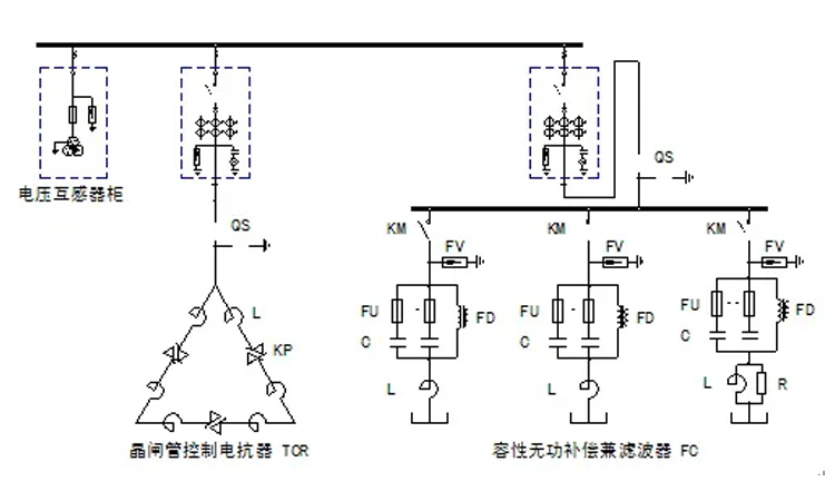 关于并联电容器组应用分析