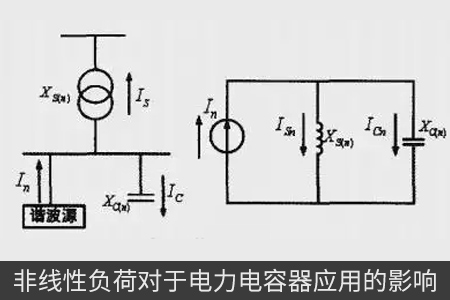 非线性负荷对于电力电容器应用的影响