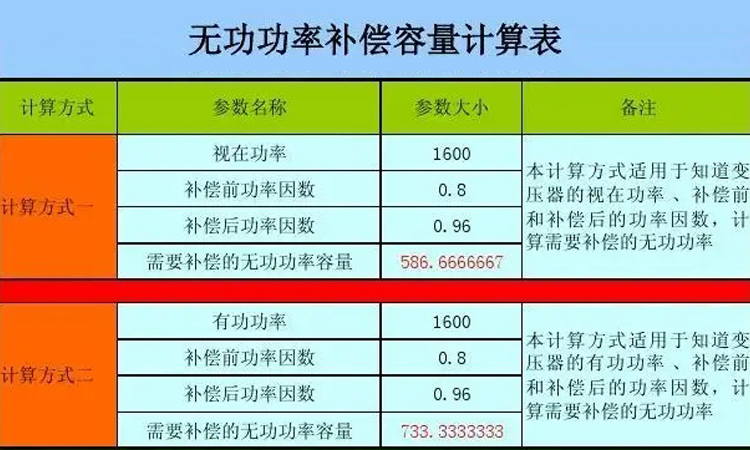 无功补偿容量计算表