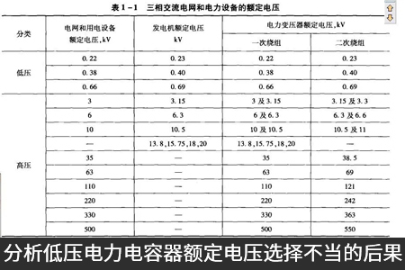 分析低压电力电容器额定电压选择不当的后果