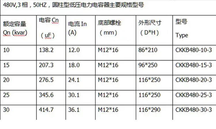 分析低压电力电容器额定电压选择不当的后果