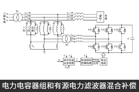 电力电容器组和有源电力滤波器混合补偿