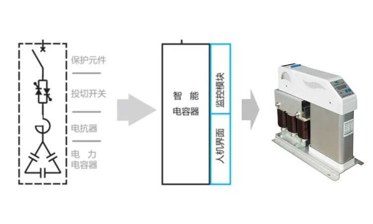 智能型电容器补偿无功存在哪些风险
