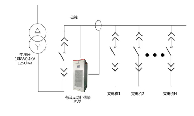 在配电网中无功补偿和谐波治理能起到哪些作用