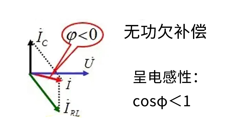 电力电容器厂家：过补偿和欠补偿分别是什么意思