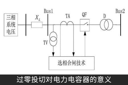 过零投切对电力电容器的意义