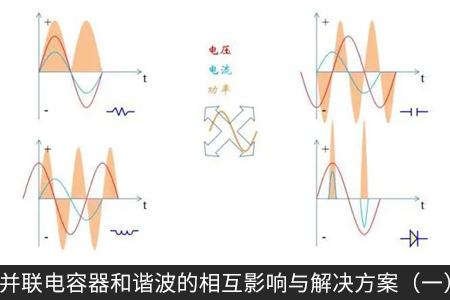 并联电容器和谐波的相互影响与解决方案（一）