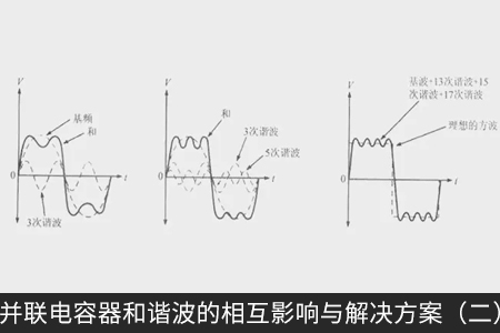 并联电容器和谐波的相互影响与解决方案（二）