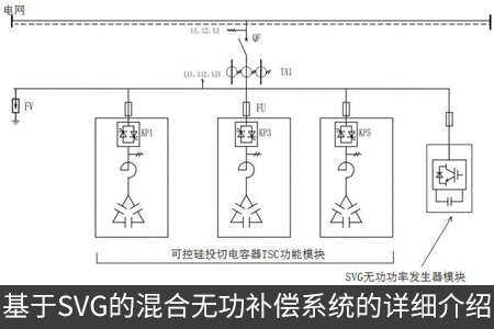 基于SVG的混合无功补偿系统的详细介绍